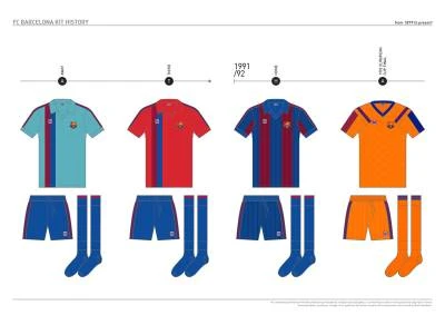 fc_barcelona_kit_history_from_1899_to_present_11.jpg