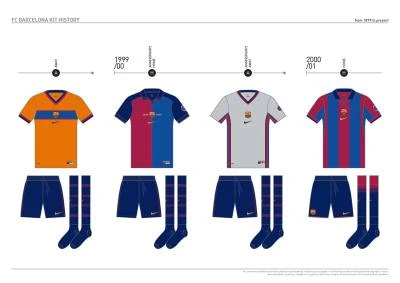 fc_barcelona_kit_history_from_1899_to_present_14.jpg