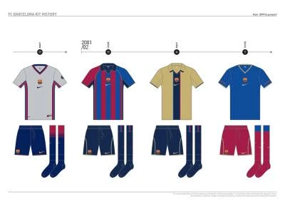 fc_barcelona_kit_history_from_1899_to_present_15.jpg