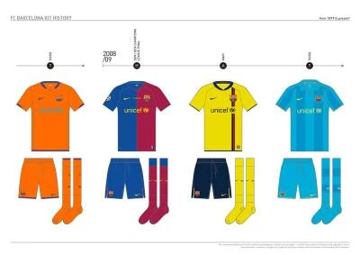 fc_barcelona_kit_history_from_1899_to_present_20.jpg