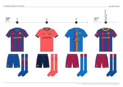 fc_barcelona_kit_history_from_1899_to_present_21.jpg