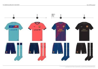 fc_barcelona_kit_history_from_1899_to_present_22.jpg