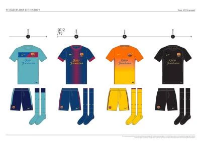 fc_barcelona_kit_history_from_1899_to_present_23.jpg