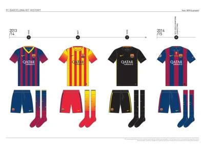 fc_barcelona_kit_history_from_1899_to_present_24.jpg