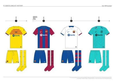 fc_barcelona_kit_history_from_1899_to_present_32.jpg