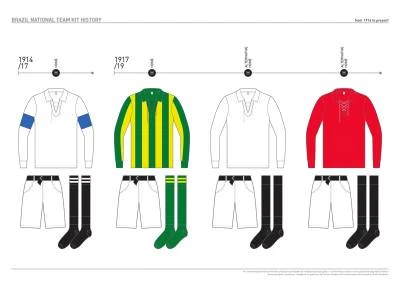 brazil_kit_history_01.jpg
