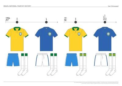 brazil_kit_history_04.jpg