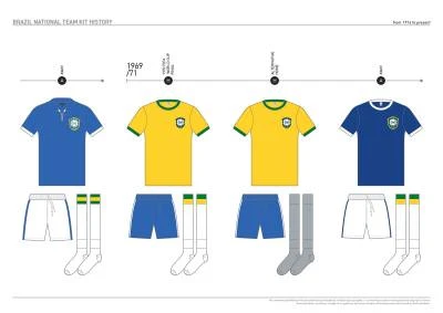brazil_kit_history_06.jpg
