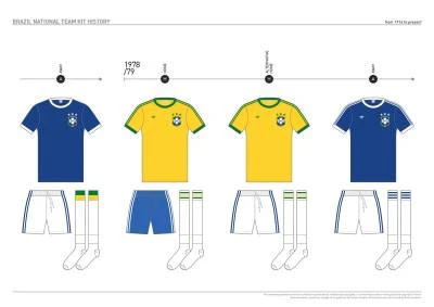 brazil_kit_history_08.jpg